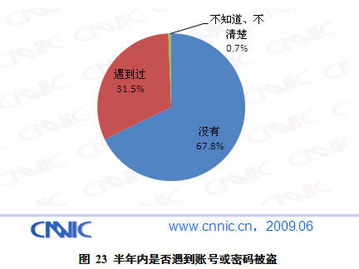 第24次互聯網發展報告 網絡安全軟件開發熱點趨勢解析